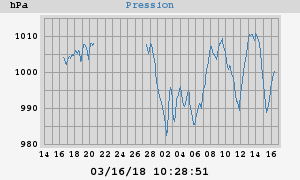 barometer