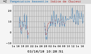 heatchill